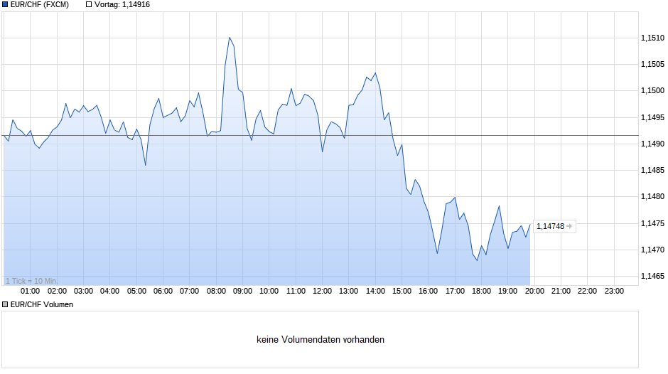 Der €/CHF Thread 1012125