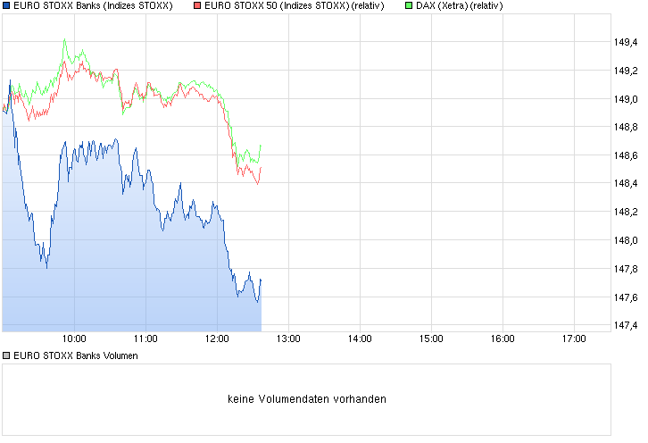 Deutsche Bank - sachlich, fundiert und moderiert 804339