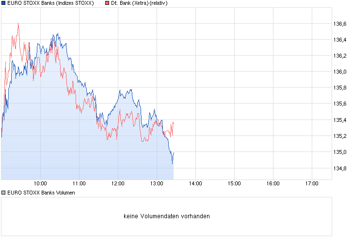 Deutsche Bank - sachlich, fundiert und moderiert 783990