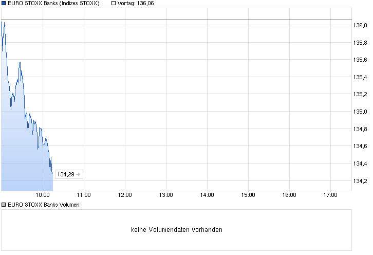Deutsche Bank - sachlich, fundiert und moderiert 793597
