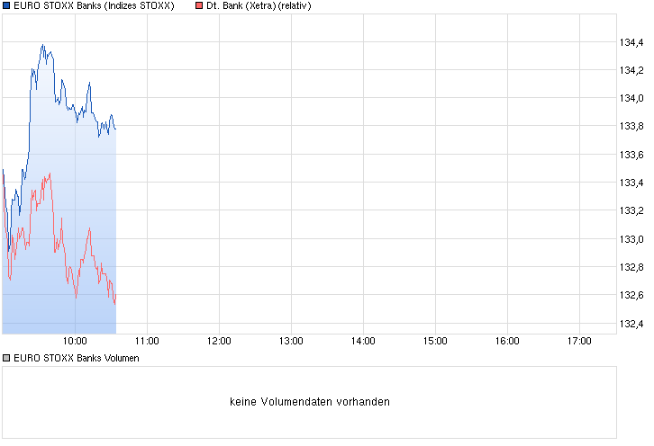 Deutsche Bank - sachlich, fundiert und moderiert 796629
