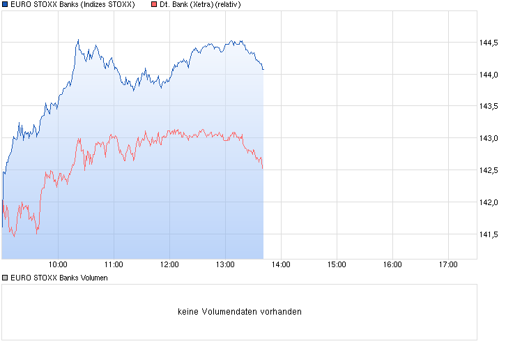 Deutsche Bank - sachlich, fundiert und moderiert 800080