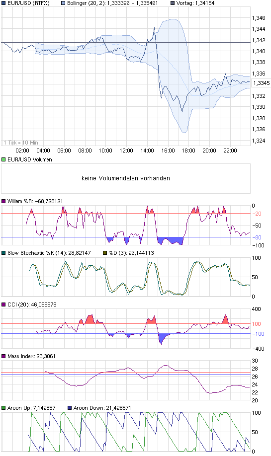 Der EUR/USD 2,0 Thread 465689