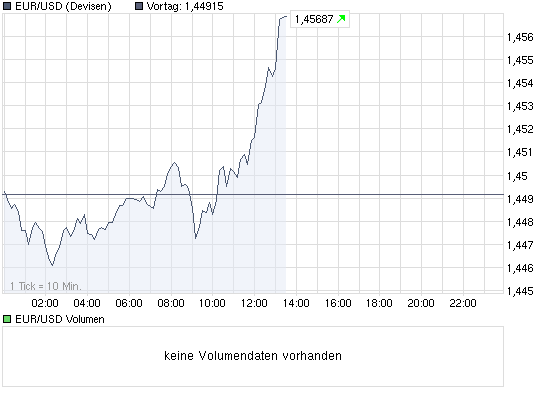 Die grosse Deflation 2010 bis 2020 291037