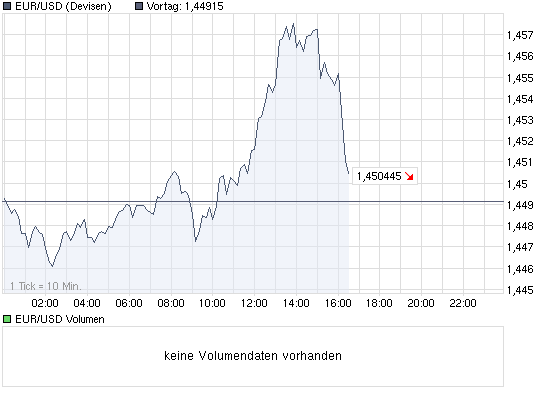 Die grosse Deflation 2010 bis 2020 291094
