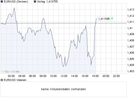 Der EUR/USD 2,0 Thread 293542