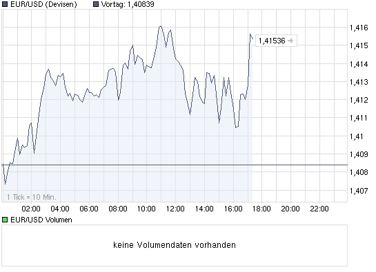Der EUR/USD 2,0 Thread 293880