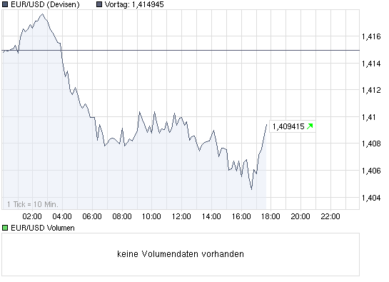 Der EUR/USD 2,0 Thread 294788