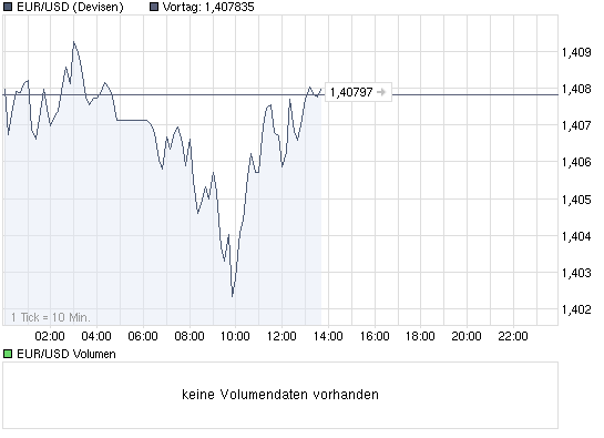 Quo Vadis Dax 2010 - Das Original 295019