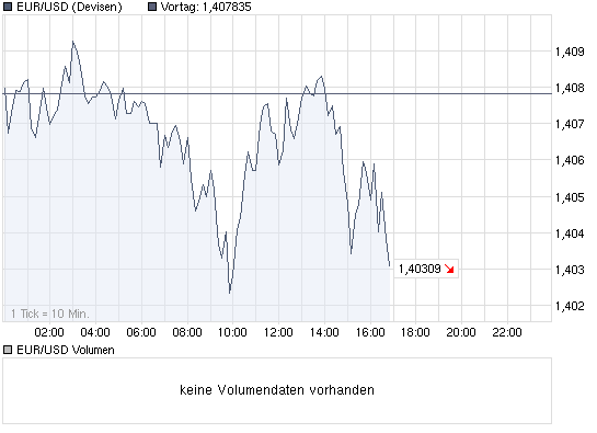 Quo Vadis Dax 2010 - Das Original 295069