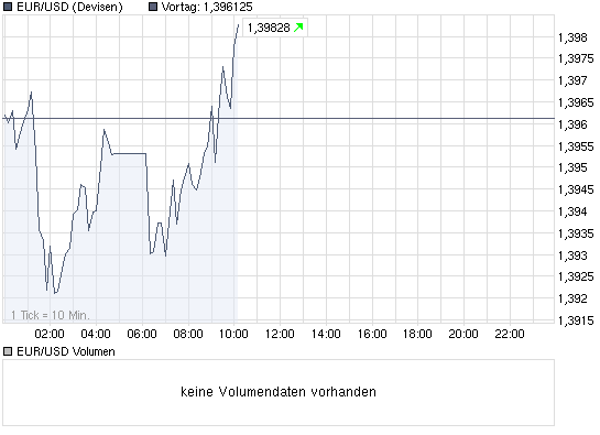 Quo Vadis Dax 2010 - Das Original 295590