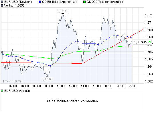 Quo Vadis Dax 2010 - Das Original 298127