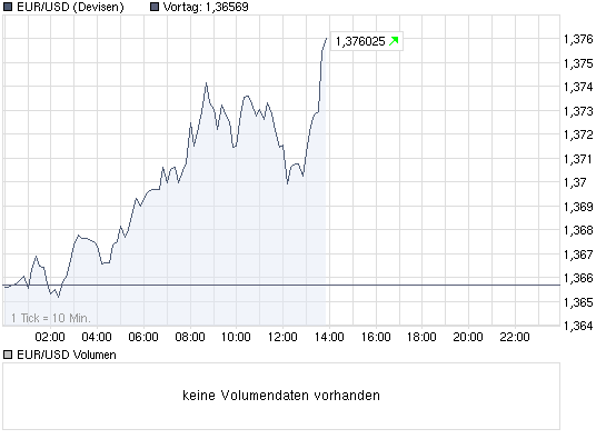 Quo Vadis Dax 2010 - Das Original 298247