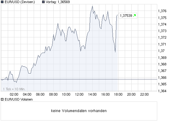 Quo Vadis Dax 2010 - Das Original 298318