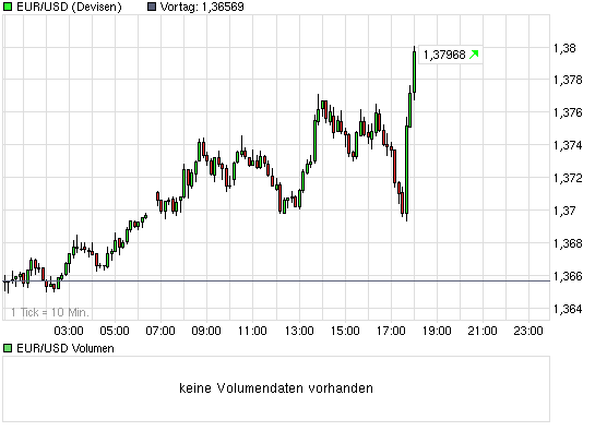 Yukon Nevada Goldmines: bald positive News? 298326