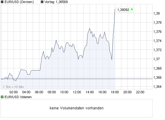 Quo Vadis Dax 2010 - Das Original 298331