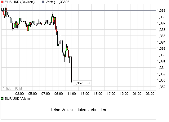 Der Antizykliker-Thread 299085