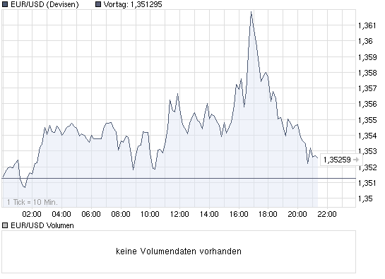 Der EUR/USD 2,0 Thread 302083