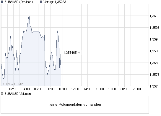 Quo Vadis Dax 2010 - Das Original 304049
