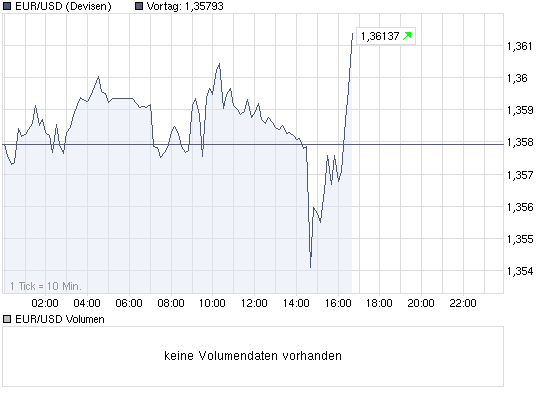 Der EUR/USD 2,0 Thread 304178