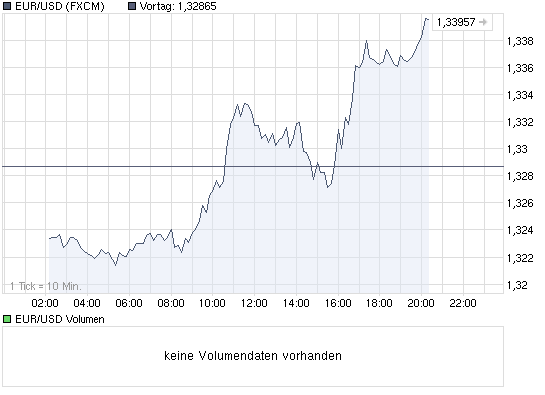 Quo Vadis Dax 2010 - Das Original 315323