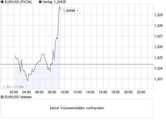 Der EUR/USD 2,0 Thread 316687