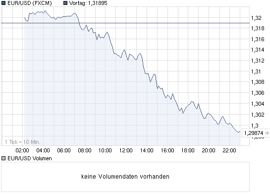EUR/AUD 317903