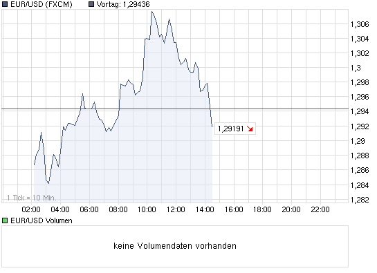 Quo Vadis Dax 2010 - Das Original 319161