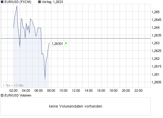 Quo Vadis Dax 2010 - Das Original 319586