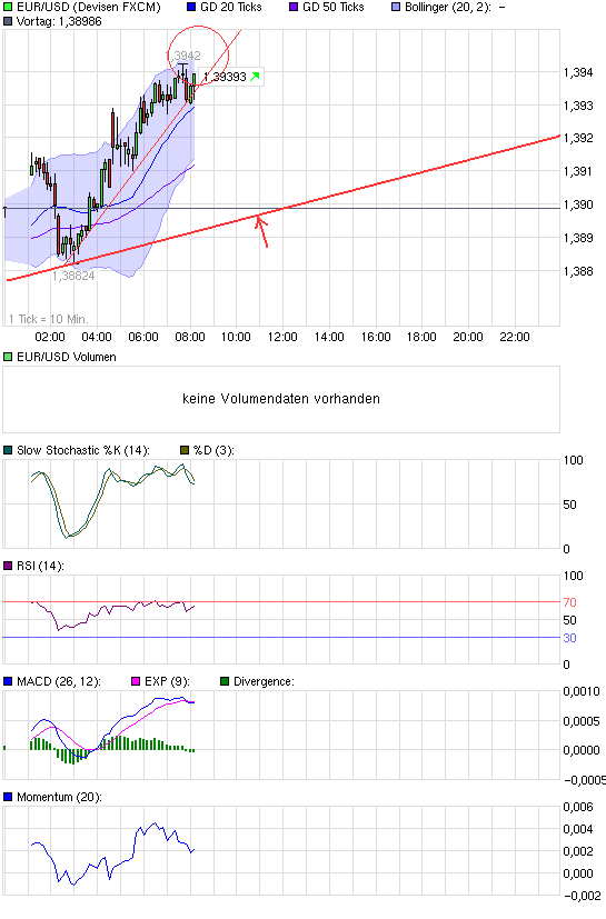 Der EUR/USD 2,0 Thread 355277