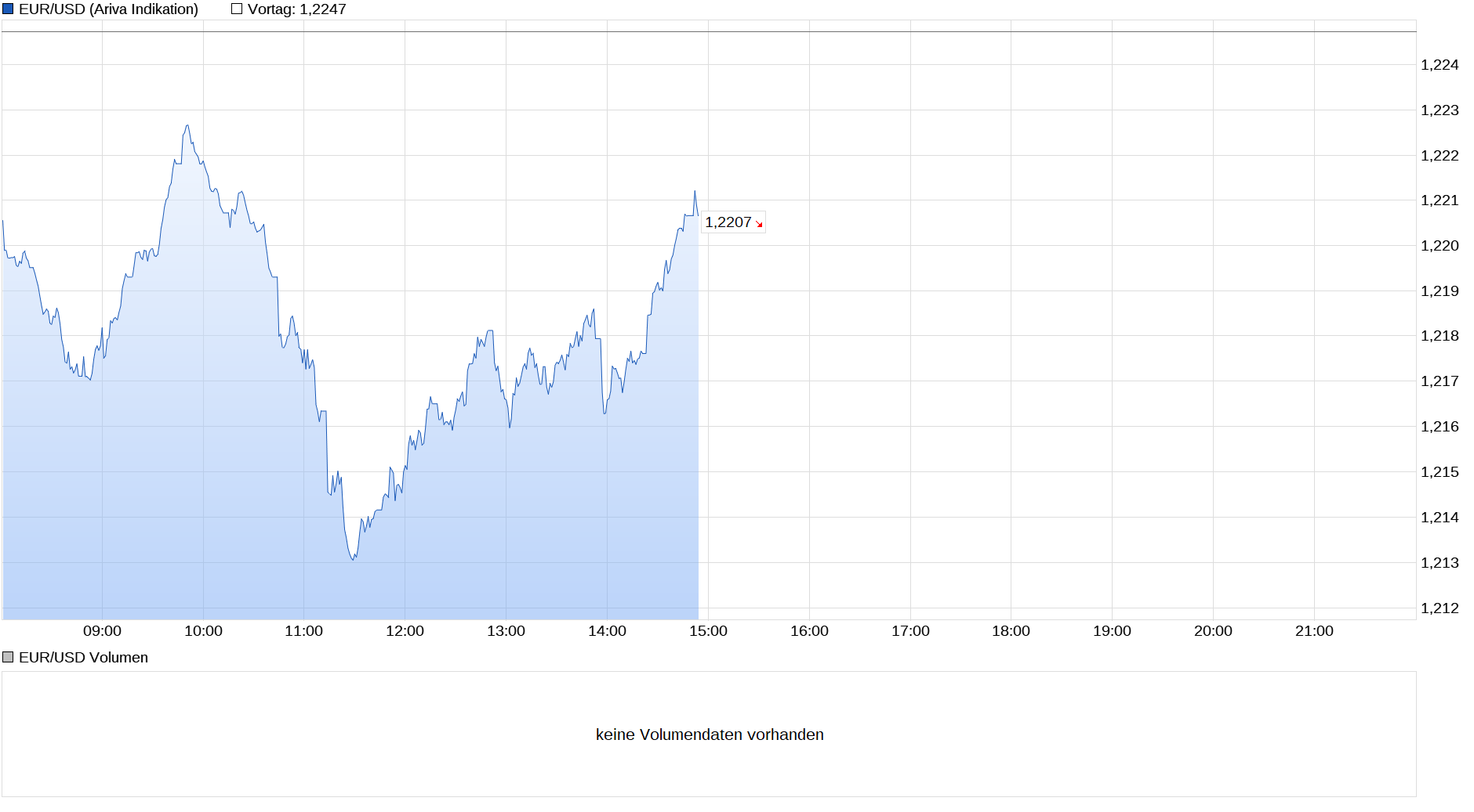 Die besten Gold-/Silberminen auf der Welt 1221377