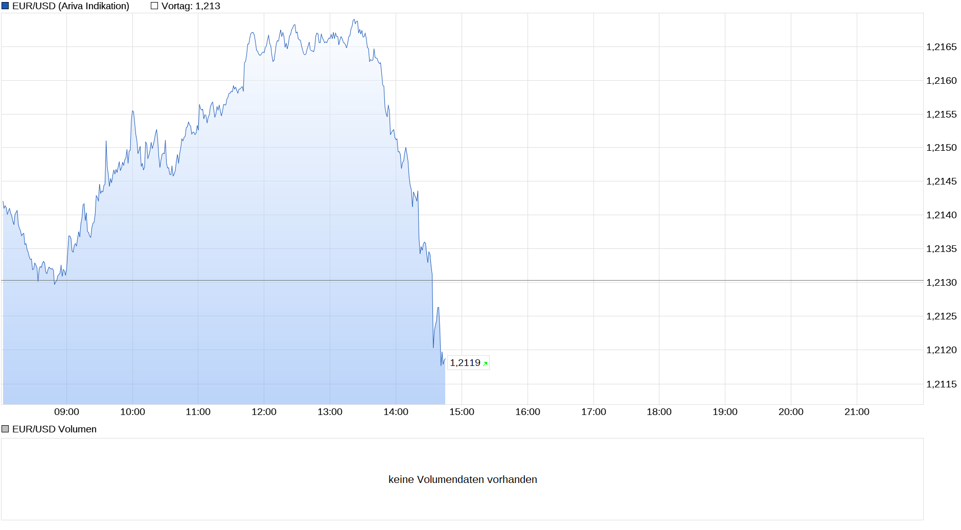 Die besten Gold-/Silberminen auf der Welt 1233900