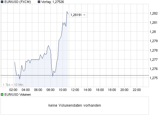 Quo Vadis Dax 2010 - Das Original 333455