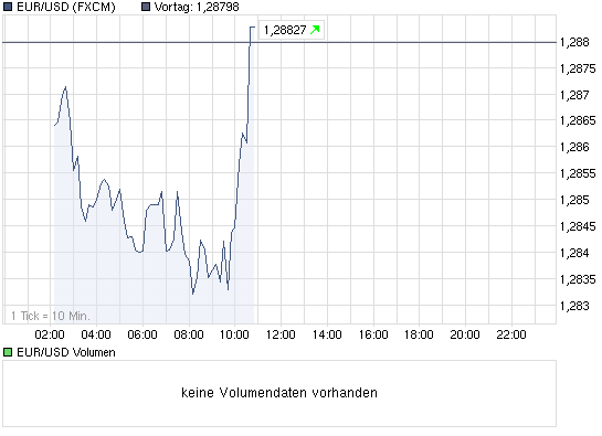 Quo Vadis Dax 2010 - Das Original 338620