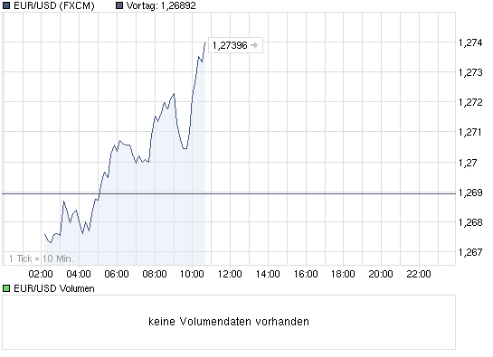 Quo Vadis Dax 2010 - Das Original 341999