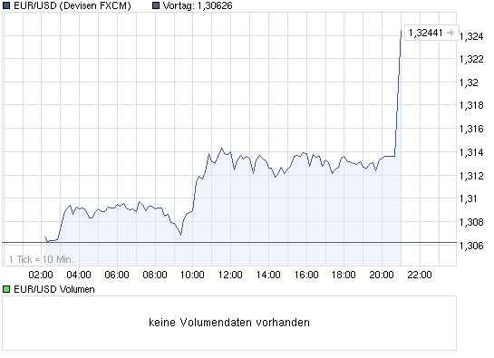 Quo Vadis Dax 2010 - Das Original 346452