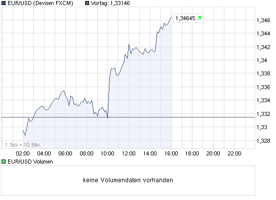 Quo Vadis Dax 2010 - Das Original 347246
