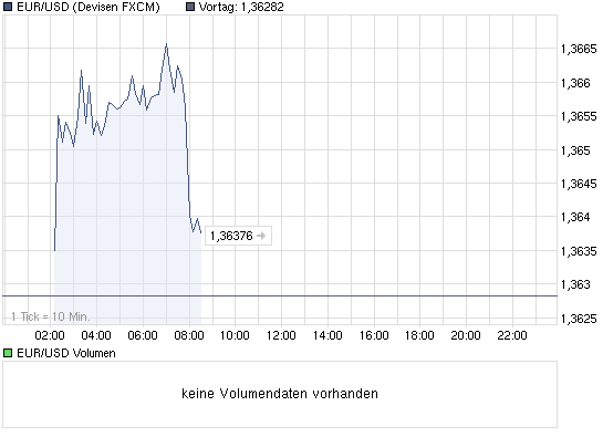 Quo Vadis Dax 2010 - Das Original 348610