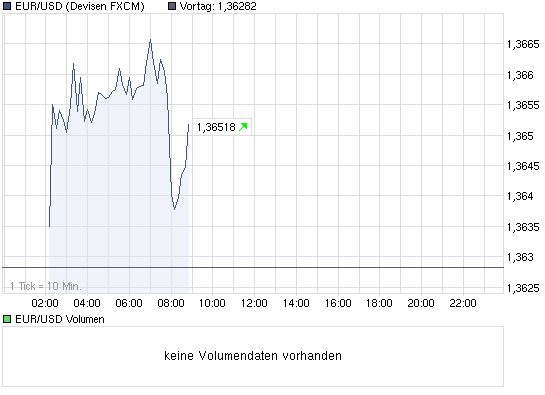 Quo Vadis Dax 2010 - Das Original 348616