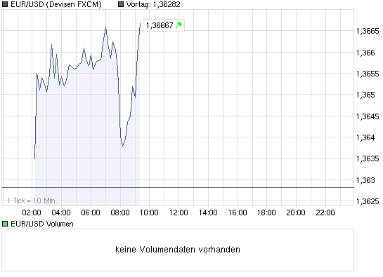 Quo Vadis Dax 2010 - Das Original 348624