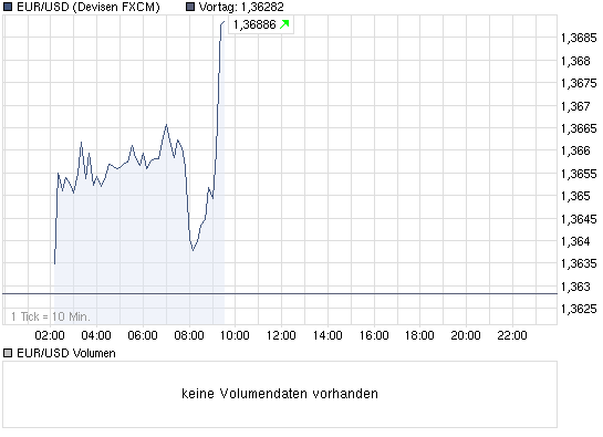 Quo Vadis Dax 2010 - Das Original 348632