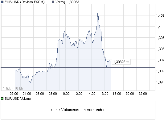 jetzt € shorten II 349881
