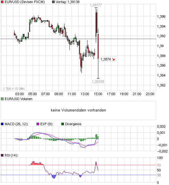 Quo Vadis Dax 2010 - Das Original 350123