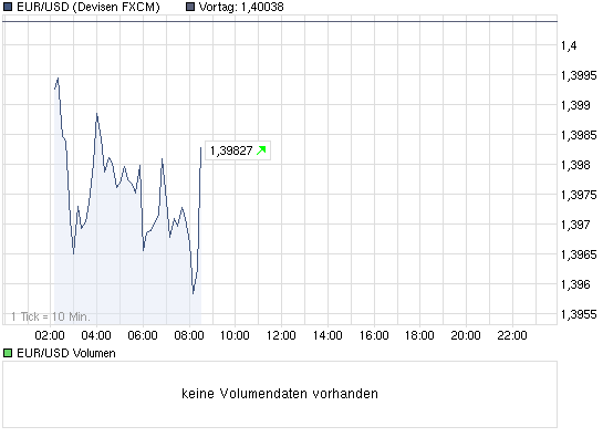Quo Vadis Dax 2010 - Das Original 350440