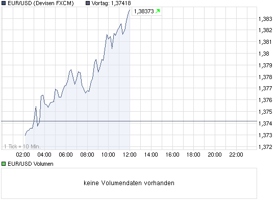 Der EUR/USD 2,0 Thread 352480