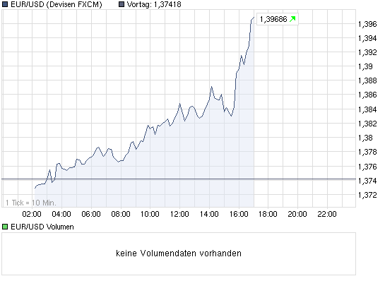 Der EUR/USD 2,0 Thread 352567
