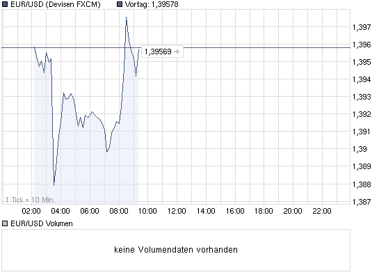 Der EUR/USD 2,0 Thread 352710