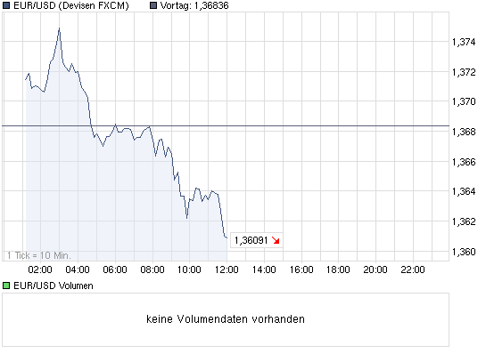Quo Vadis Dax 2010 - Das Original 358495