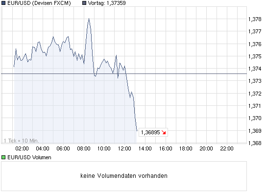 Der USA Bären-Thread 360193