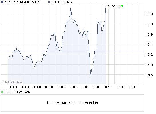 Quo Vadis Dax 2010 - Das Original 362858